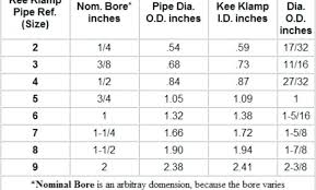 sae socket chart aphros com co