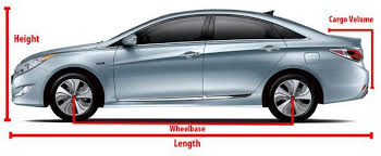 O Que E Distancia Entre Eixos Por Que Ela E Tao Importante Educacao Automotiva