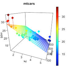 Impressive Package For 3d And 4d Graph R Software And Data