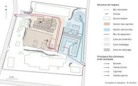 plan d un abattoir moderne de la ville de paris