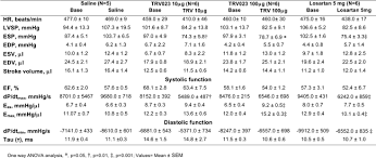 cardiac pressure volume loop analysis using conductance