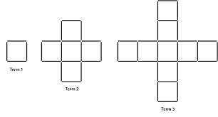 Two quantities often relate to each other in a way that forms a clear pattern. Matchstick Patterns Nz Maths
