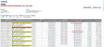 中芯國際在今年 2 月表示，2021 年的收入目標是「中至高個位數百分比增長」，ng 認為，中芯國際目前屬於高標範圍。 中芯國際在去年 12 月被美國. åˆšåˆš å›½å®¶å¤§åŸºé‡'å‡æŒä¸­èŠ¯å›½é™…1äº¿è‚¡ æ‹œç™»å¯¹ä¿„ç½—æ–¯å®žæ–½æ–°åˆ¶è£ è¯åˆ¸æ—¶æŠ¥ç½'