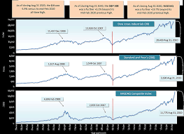In depth view into us total market capitalization including historical data from 1970, charts and stats. Surprising Universality To Stock Market Enthusiasm Constructconnect Com