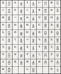 日本古代文字 漢字以前の世界 W おつ 日の鳥