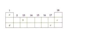 How is the period table arranged today. The Following Diagram Shows A Part Of The Periodic Table Containing First Three Periods In Which Five Brainly In