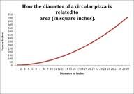 Pizza Davis Localwiki