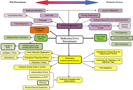 Compiled and edited by stanley jablonski. Medication Errors And Drug Knowledge Gaps Among Critical Care Nurses A Mixed Multi Method Study Bmc Health Services Research Full Text