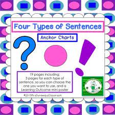 Types of sentences anchor charts, 20 march 2017 second with swanson, exploring complex sentences upper elementary snapshots, compound complex sentence anchor chart bedowntowndaytona com, building sentences expanding sentences types of sentences. Types Of Sentences Anchor Chart Worksheets Teaching Resources Tpt
