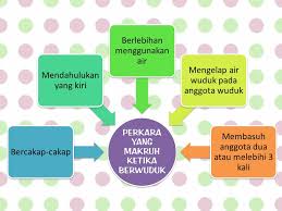 Umpamanya ia solat fardu zohor kemudian ditukar niatnya kepada solat sunat zohor maka batal makruh solat sekiranya makanan sudah dihidangkan dan perut terasa lapar. Perkara Makruh Dalam Solat Malaygihu