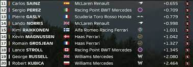 Voici les classements des pilotes et des constructeurs du championnat du monde de formule 1 2019. F1 El3 Ferrari Toujours Devant A Monza Mais Verstappen En Approche