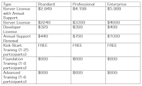 Top Sharepoint Workflow And Forms Applications Price