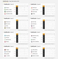 Diez selecciones buscarán alcanzar la copa entre ellas brasil, que quiere repetir el plato. Asi Va La Tabla De Posiciones De Boca River Defensa Racing Velez Y Argentinos En La Libertadores As Argentina