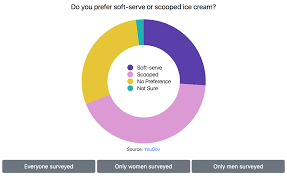 making an animated donut chart with d3 js kj schmidt medium