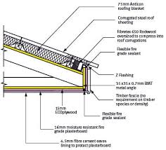 2.2.4 fastening to steel (i) for steel framing of thickness 0.55mm to 0.75mm the use of prefinished metal fascia boarding with complementing metal eaves guttering is an increasingly. Exam 1 Wood Frame Roof Construction Flashcards Chegg Com