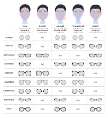 Durable and light and the perform just as well as more expensive brands. How To Select Frames For Your Eyeglasses For Eyes Blog