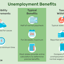 How To Calculate Your Unemployment Benefits