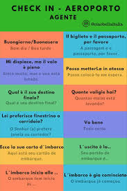 Infografico Dicionario Viagem Italiano Portugues Expressoes Italianas Que Podem Ser Utilizadas No A Palavras Em Italiano Aprender Italiano Aulas De Italiano