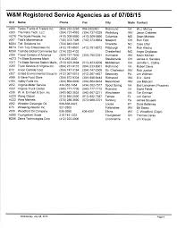 W&M Registered Service Agencies as of 070815