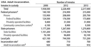 Prisonnier le plus dangereux des etats unis. Prison Aux Etats Unis Wikipedia