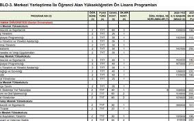 Akbi̇m online sinav değerlendi̇rme si̇stemi̇ Yks Sonuclari 2021 Aciklandi Mi Son Dakika 2021 Yks Sonuclari Erken Mi Aciklandi