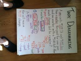 Tape Diagramming 2 Anchor Chart For Fifth Grade To Go Along