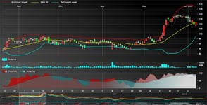 Mfc Chart And C Charting Library