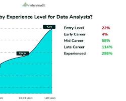 Data Analyst Jobs in India