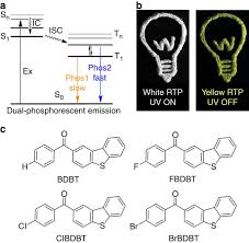 white light emission from a single organic molecule with