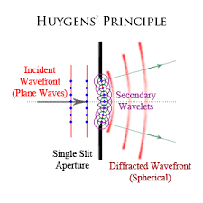 Introduction to coherent and incoherent sources. Science Technology And Engineering Nightlase Technologies Sydney Australia