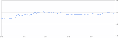 Compare money transfer services, compare exchange rates and commissions for sending money from japan to malaysia. 100 Japanese Yen To Malaysian Ringgit 100 Jpy To Myr