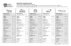 Health Insurance Plan Comparison Chart Plans In India Bayou