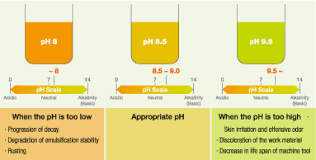 مقياس الرقم الهيدروجيني Ph كتي ب البيانات الزيت الصناعي والقيمة Ph Atago Co Ltd