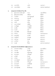 Check spelling or type a new query. Http Edoc Sc Su Ac Th 2547 Pdf 47072 Pdf