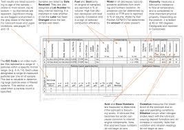 Oil Analysis Sample Report Oil Analyzers Inc