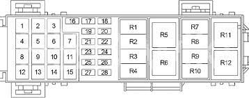 Window switch wiring diagram or info jeep cherokee forum. Jeep Liberty 2002 2007 Fuse Diagram Fusecheck Com