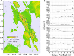Check spelling or type a new query. Surface Creep Rate Distribution Along The Philippine Fault Leyte Island And Possible Repeating Of M W 6 5 Earthquakes On An Isolated Locked Patch Earth Planets And Space Full Text