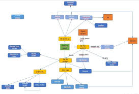 Bjj Flow Chart Make Your Game Better By Connecting Your