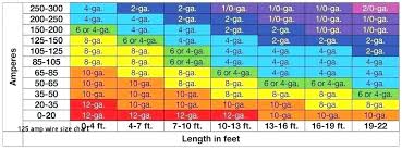 150 Amp Wire Size Candycakes Com Co