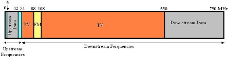 catv frequency allocation chart 2019