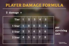 10.20 guide view how to properly utilize the chosen mechanic view tft bdo's guide to itemization. Lol Teamfight Tactics Tft Ama Reddit Riot Games June 20 Summary Millenium