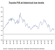 Toyota Will Recover From The Recall Disaster Just Like Ford