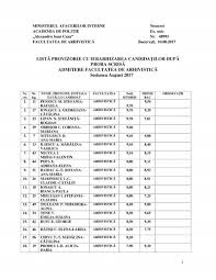 Calendar rezultate admitere academia de politie 2018. Rezultate Academia De PoliÅ£ie 2017 Listele Complete Cu Cei Admisi La PoliÅ£ie Pompieri Jandarmi