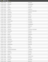 6 июля в первом матче 1/2 финала сыграют команды италии и испании. Koefficient Evropy Po Futbolu Rossiya Otorvalas Ot Portugalii V Tablice Koefficientov Uefa Po Itogam Matchej Ligi Evropy
