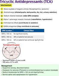 Tricyclic Antidepressants Antidepressants Nursing Medications Nursing Tricyclic Antidepressant
