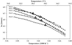 Of note, we documented the difference between ecg heart rate at 6 minutes (precise end of walk) and the pulse captured and recorded with pulse oximetry on the carescape v100. The Use Of Internal Heart Rate Loggers In Determining Cardiac Breakpoints Of Fish Sciencedirect