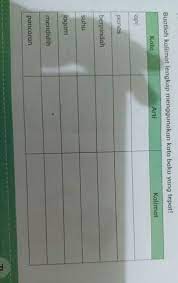 Kalimat majemuk merupakan penggabungan dua kalimat 1.1. Buatlah Kalimat Lengkap Menggunakan Kata Baku Yang Tepat Pleeaseee Brainly Co Id
