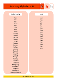 When the digestive system isn't working properly, the consequences can become uncomfortable and painful very qu. Alphabet Resources Letter H Dyslexic Logic