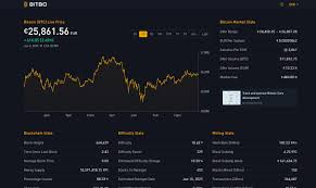 Romper esta zona de resistência iniciaria mais força em. Bitbo Panel De Bitcoin En Tiempo Real