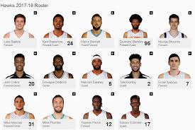Atlanta hawks regular season rosters. Nba 2017 2018 Sezonu Takim Kadrolari Spoura